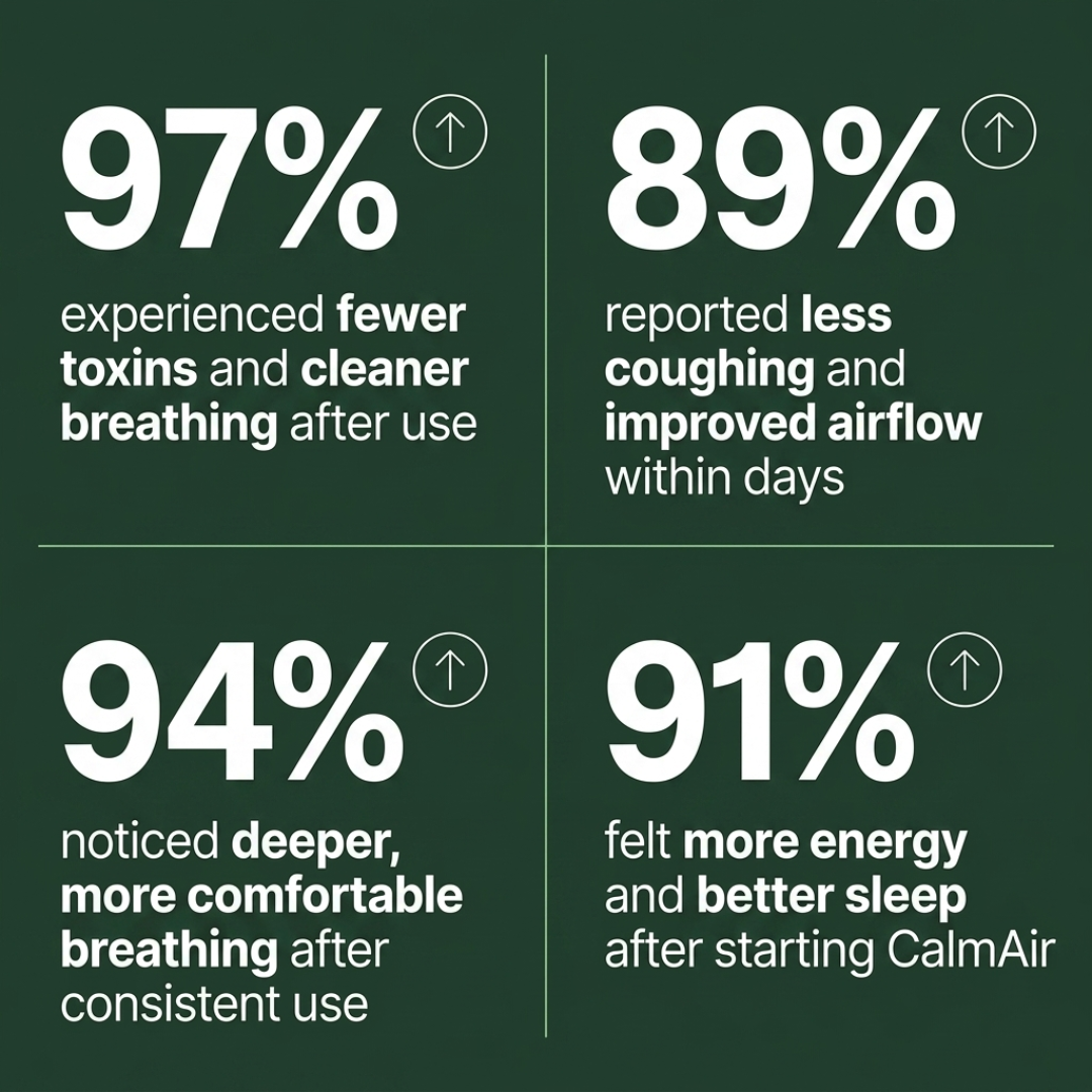 CalmAir™ Lung Detox Inhaler | 97% fewer harmful substances, breathe freely in just 15 minutes!