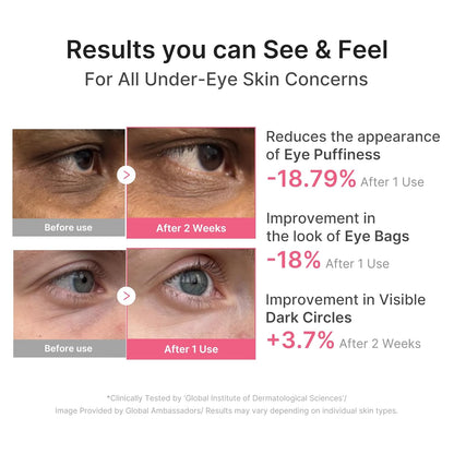 PDRN Pink Caffeine Collagen Eye Patches